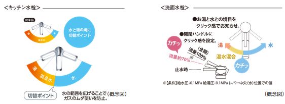 節湯水栓