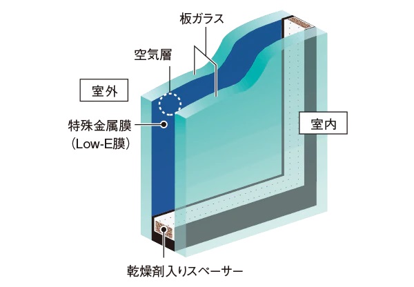 Low-Eガラス