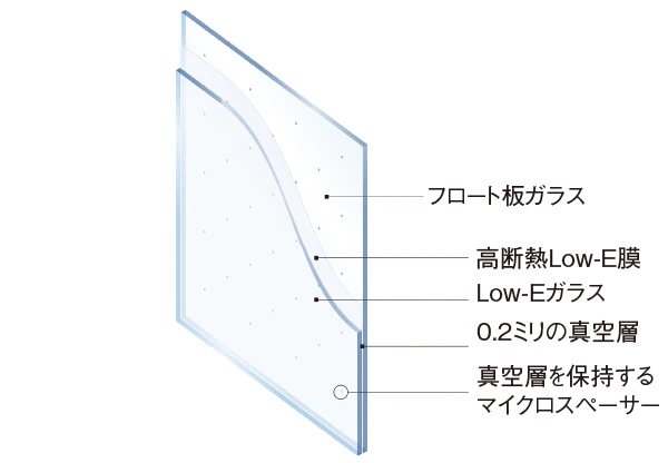 （概念図）