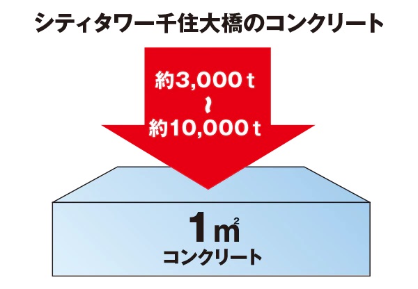 構造躯体