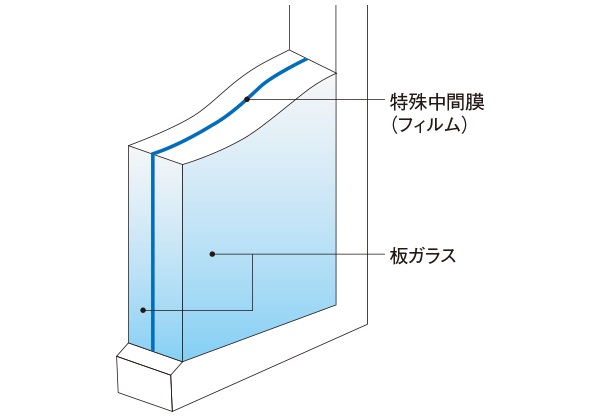 防音合わせガラス
