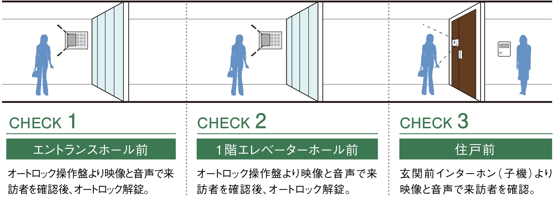 ダブルオートロックシステム