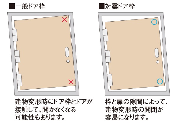 対震ドア枠