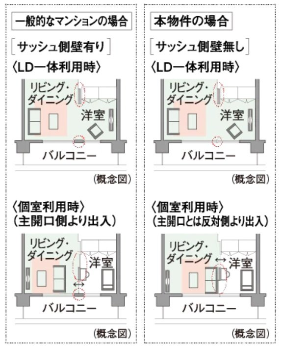 ダブルオープンフレキシブルプラン