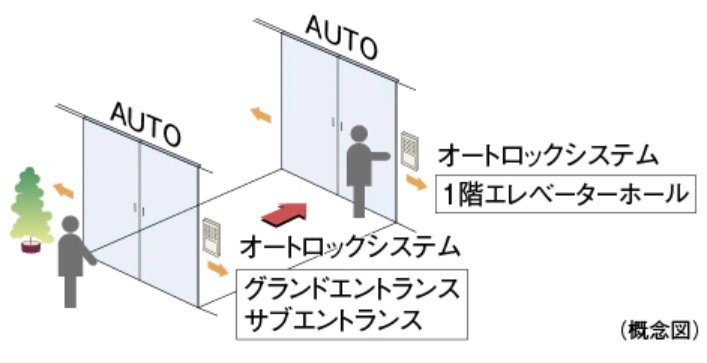 ダブルオートドア