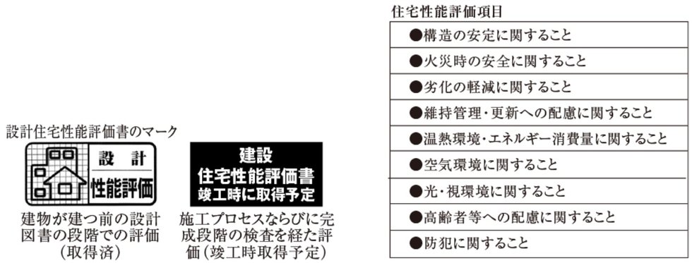 住宅性能評価書