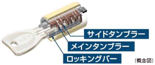 ディンプルキー
