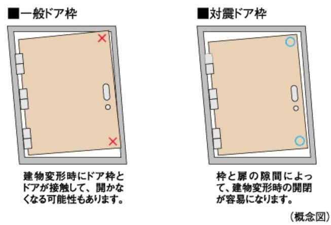 対震ドア枠