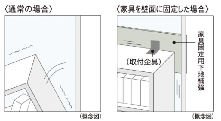 家具固定用下地補強