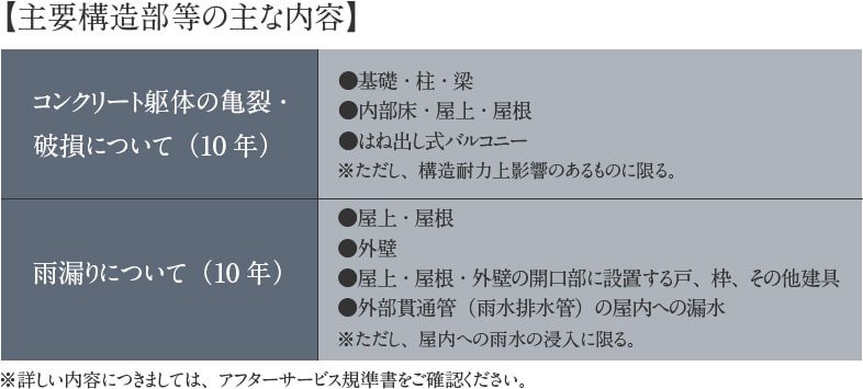 阪急阪神不動産のアフターサービス規準