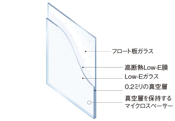 (概念図)