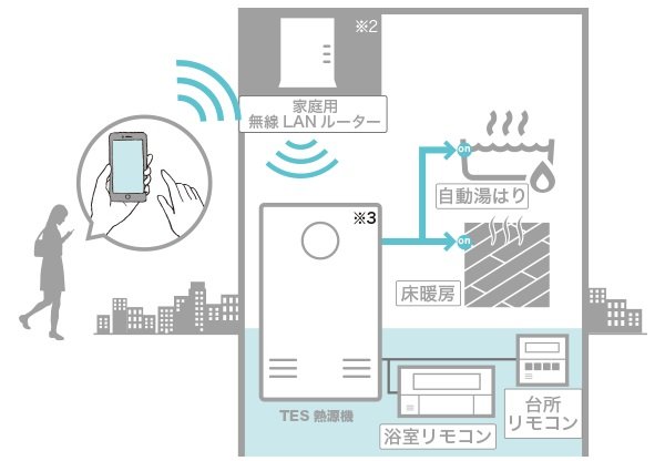 無線LAN給湯リモコン