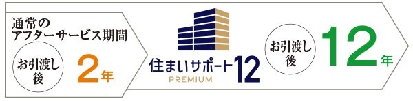 住まいサポート12 PREMIUM(オプション・有料)