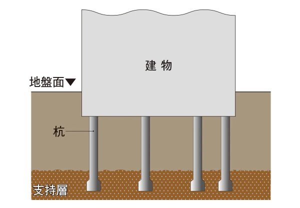 34本の杭を打設