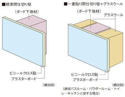 間仕切り壁