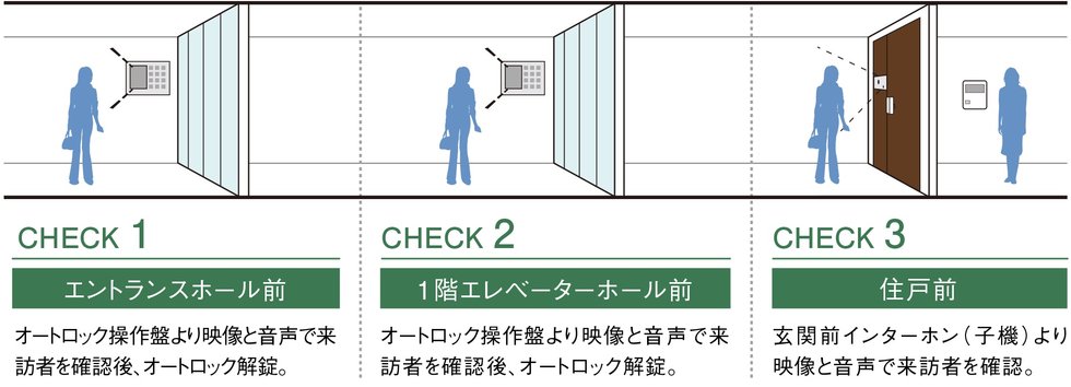 ダブルオートロックシステム