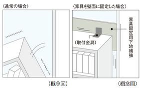 家具固定用下地補強