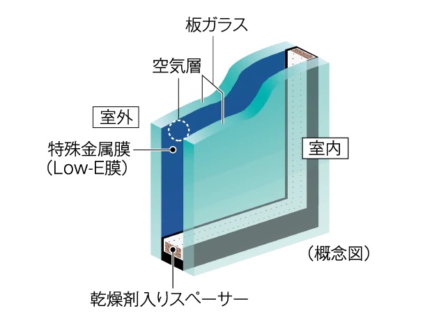 Low-Eガラス