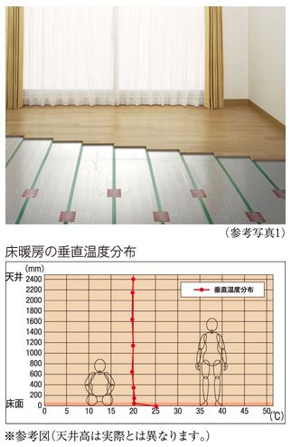 TES温水床暖房