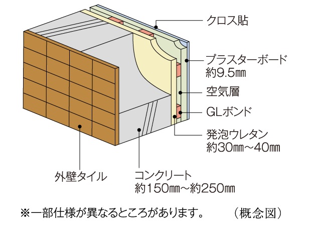 外壁