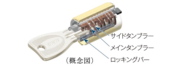 ディンプルキー