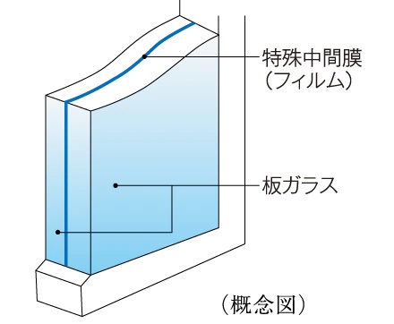 防犯合わせガラス