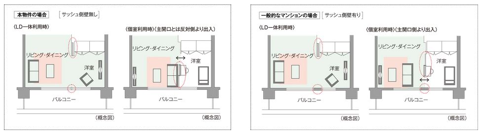 ダブルオープンフレキシブルプラン