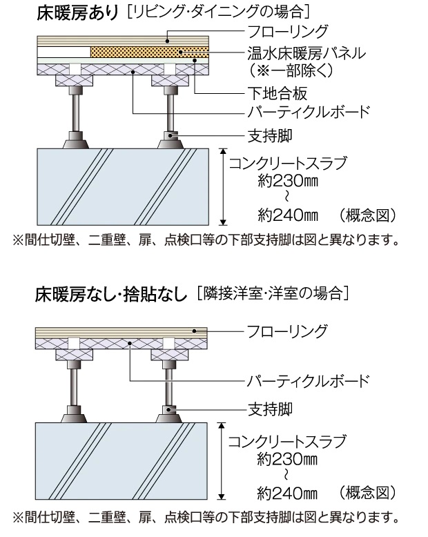 床スラブ厚
