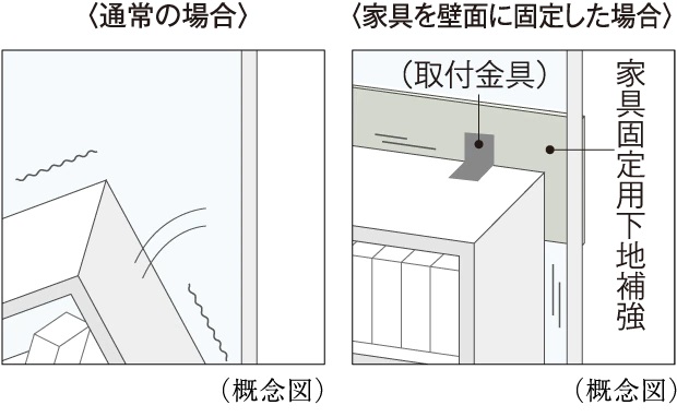 家具固定用下地補強