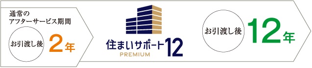 住まいサポート12 PREMIUM（オプション・有料）