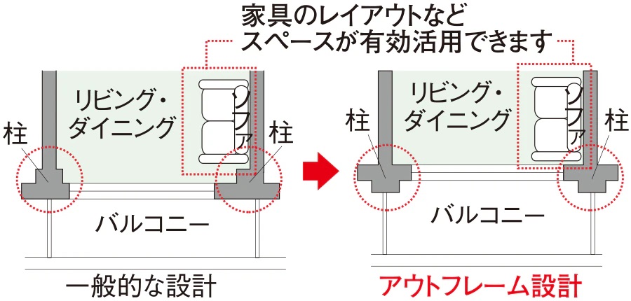 広がりのある住空間を創出
アウトフレーム設計