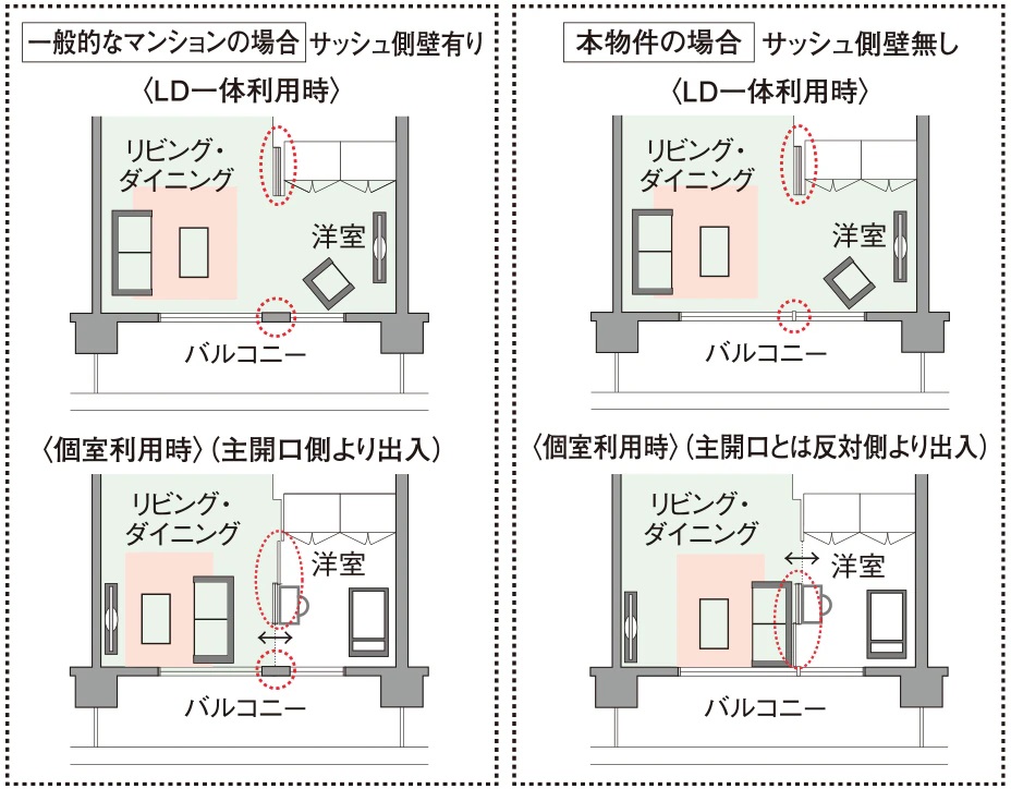 ライフスタイルに合わせて間取りを変更できる
ダブルオープンフレキシブルプラン