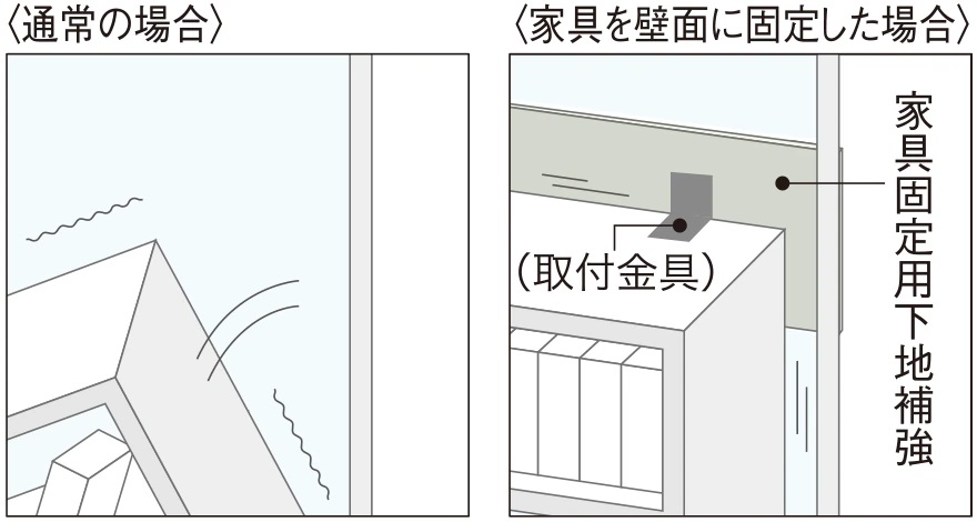 家具の転倒を予防するための
家具固定用下地補強