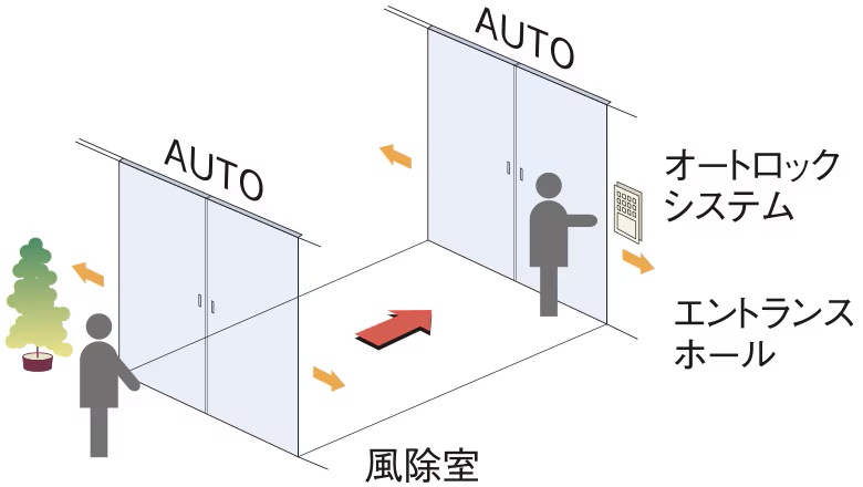 ダブルオートドア