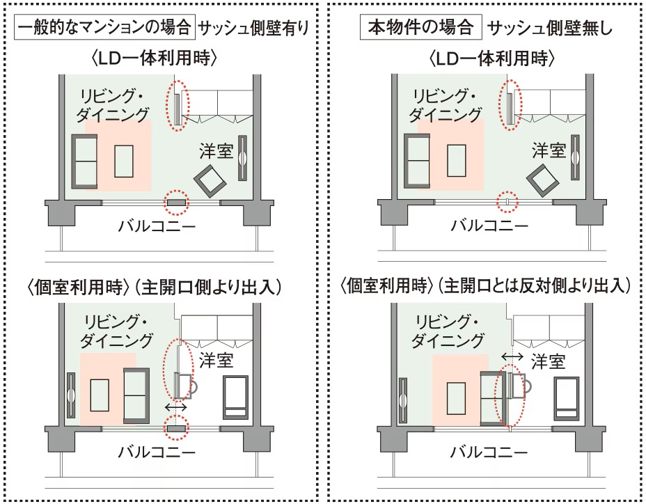 ダブルオープンフレキシブルプラン