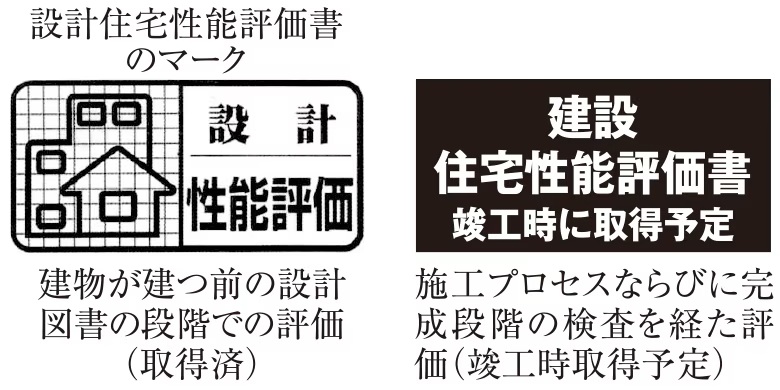 住宅性能評価書