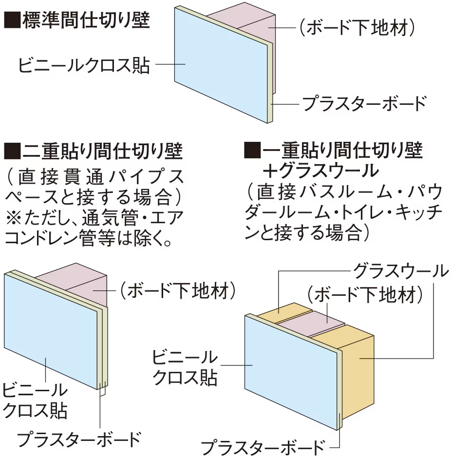 間仕切り壁