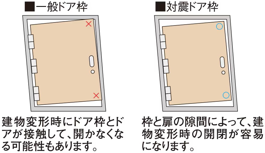 対震ドア枠