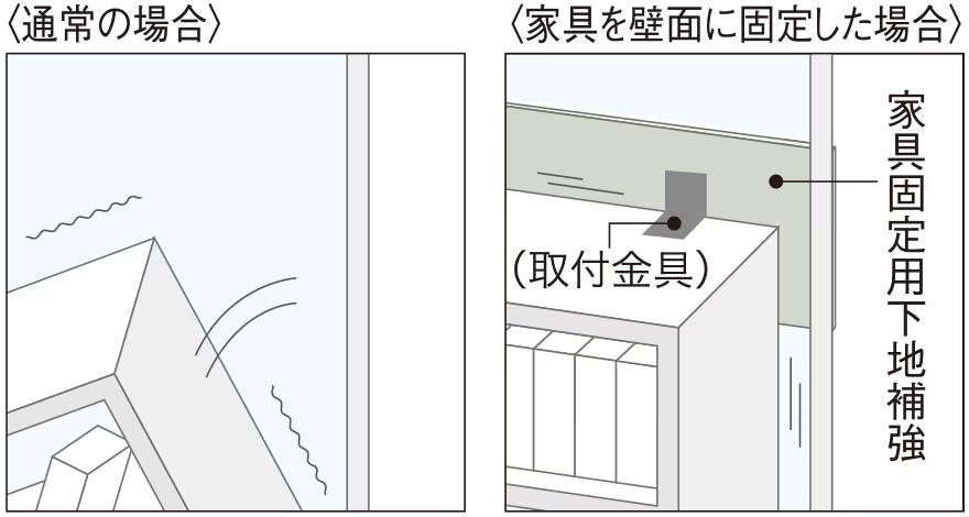 家具固定用下地補強