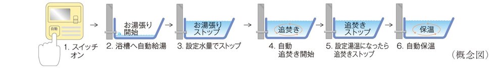 オートバスシステム[リモコン通話機能付]