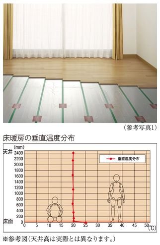 TES温水床暖房