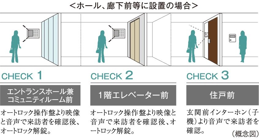 ダブルオートロックシステム