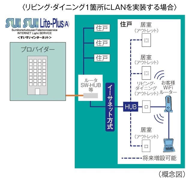 SUISUI Lite-Plus（すいすいライトプラス）