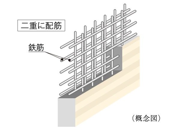 ダブル配筋
