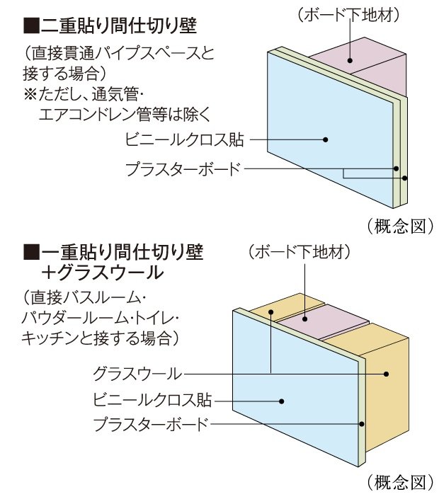 間仕切り壁