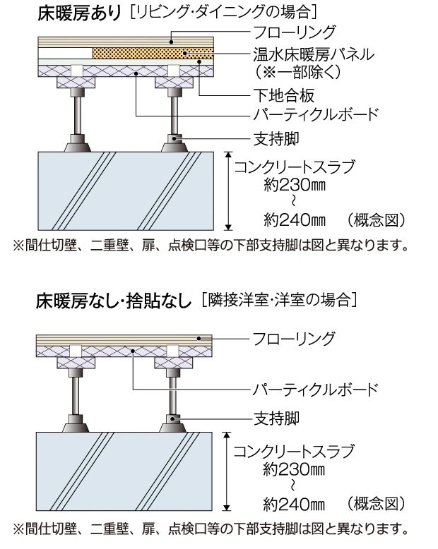 床スラブ厚