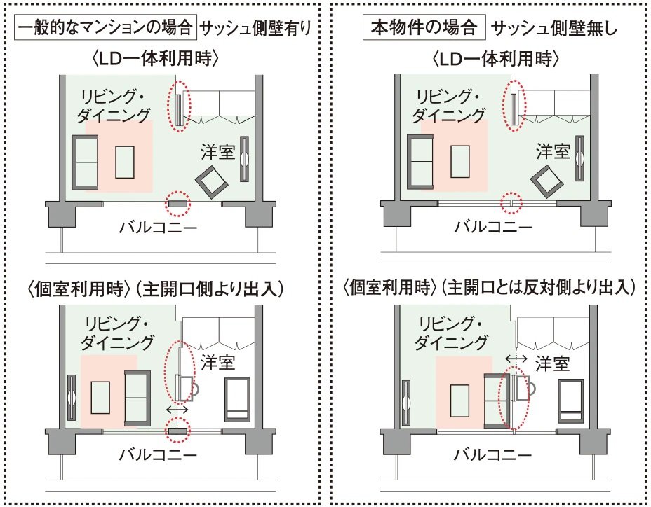 ライフスタイルに合わせて間取りを変更できる
ダブルオープンフレキシブルプラン