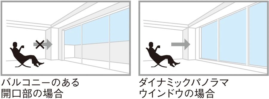 床近くから天井近くまで、壁一面に窓を設けた
ダイナミックパノラマウインドウ