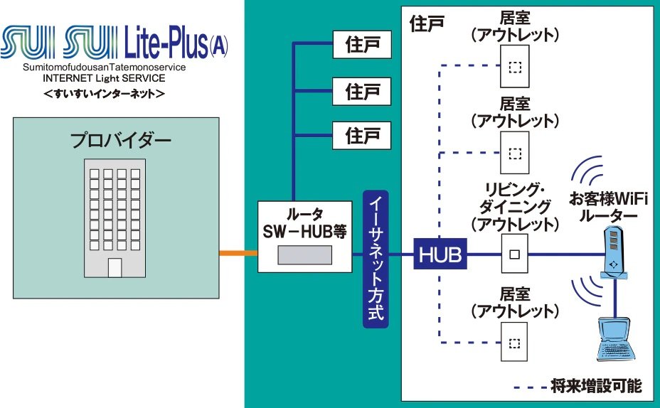 インターネットサービスSUISUI Lite-Plus(A)(すいすいライトプラス[エー])※予定