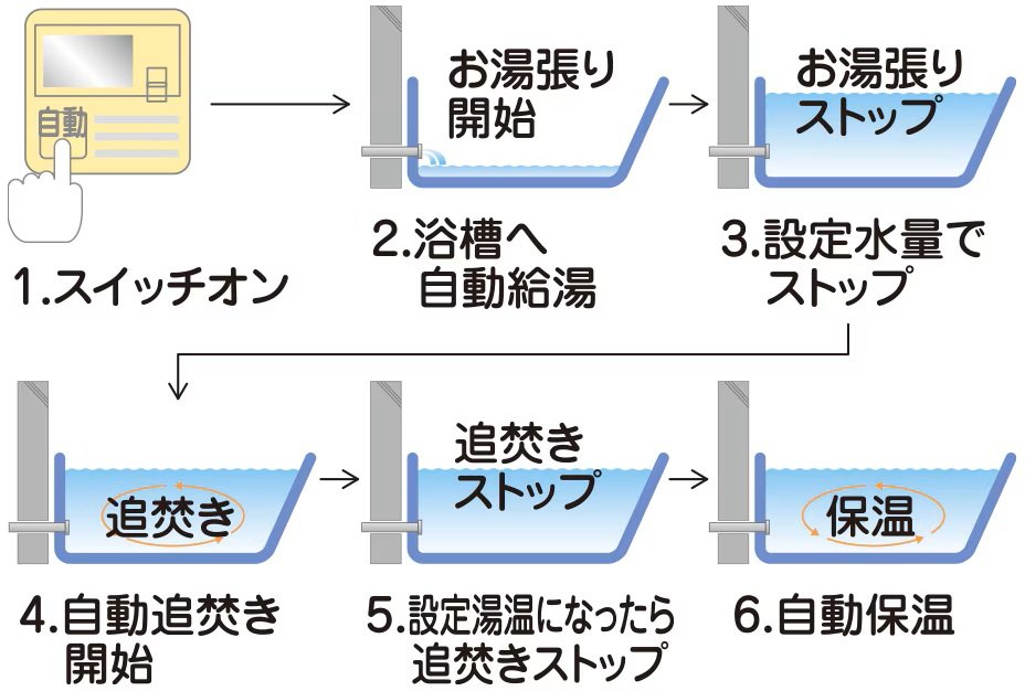 オートバスシステム(リモコン通話機能付)